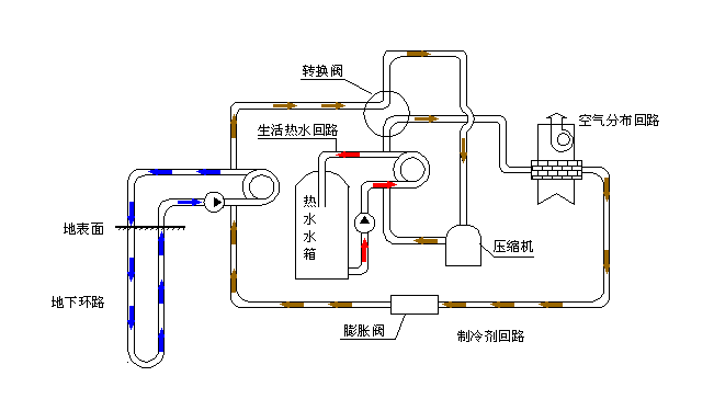 空氣源熱泵采暖VS空調采暖，誰怕誰！